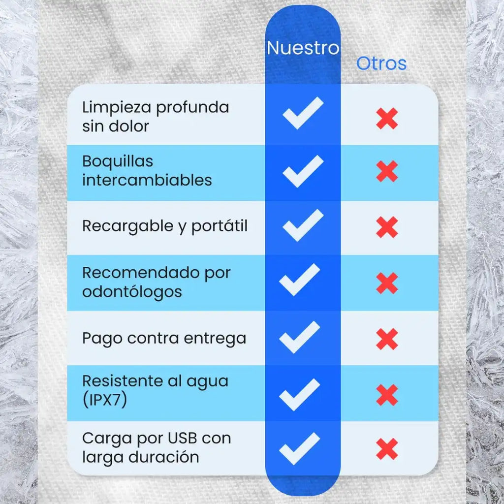 Fresh Gingival PRO: Sonrisa fresca con limpieza a profundidad